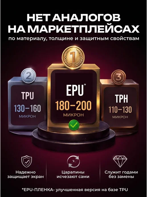 DUO-DU Полиуретановая пленка Poco x6 x6 pro 5G,F6 F6 pro 5G 2шт мат, 6x6, 5 г, фото 8
