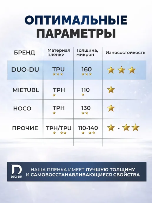 DUO-DU Гидрогелевая пленка Xiaomi Poco F5, F5 Pro 2 шт мат, 2 шт, фото 8