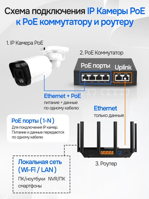 X-CAM IP камера видеонаблюдение для ПВЗ PoE уличная, белый, фото 3