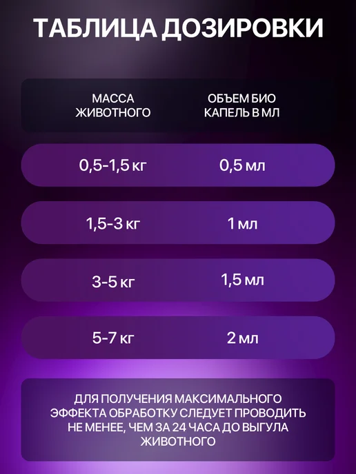 Evoxinex Набор от блох и клещей для кошек и собак, голубой, фото 7
