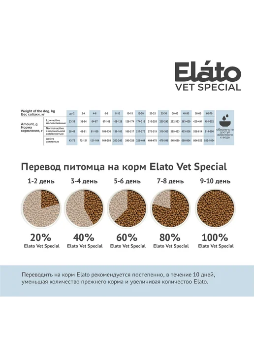 Сухой корм Elato Holistic Hypoallergenic для собак, рыба, 2 кг, фото 4