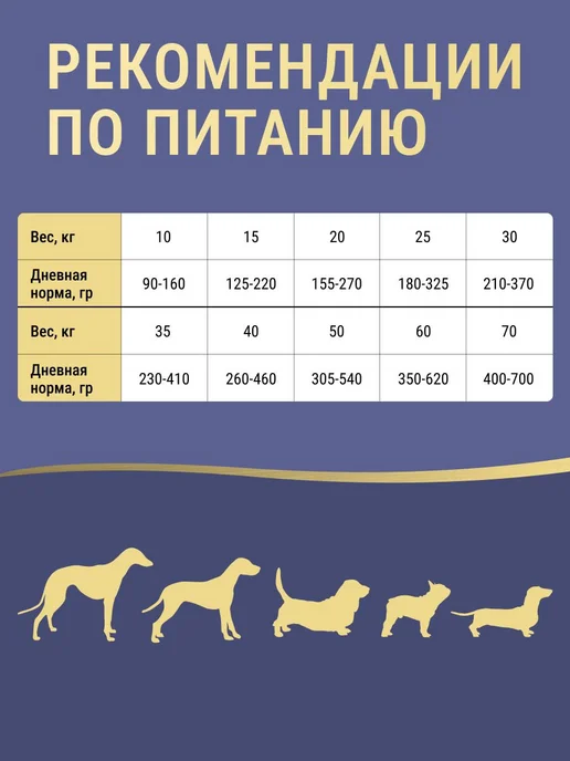 Сухой корм Farmina Низкозерновой Собак… для собак, взрослые, крупные, средние, 2,5 кг, фото 5