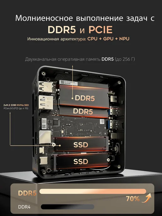 BRENUC Мини-ПК N7P (AMD Ryzen 7 8845HS, RAM 64 ГБ, SSD 1024ГБ), 64 ГБ, 1024 ГБ, фото 5
