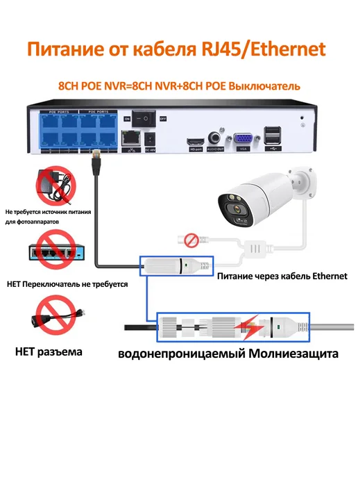 sztpwin XMeye 8CH POE NVR 4K сетевой видеорегистратор Onvif, черный, фото 8
