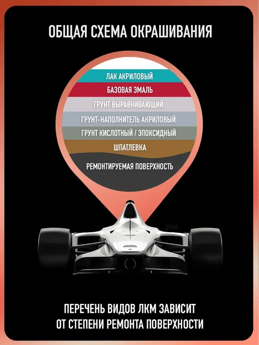 MEGAMIXnano Лак автомобильный 2К HS, Комплект Лак+Отвердитель, вариант, фото 5