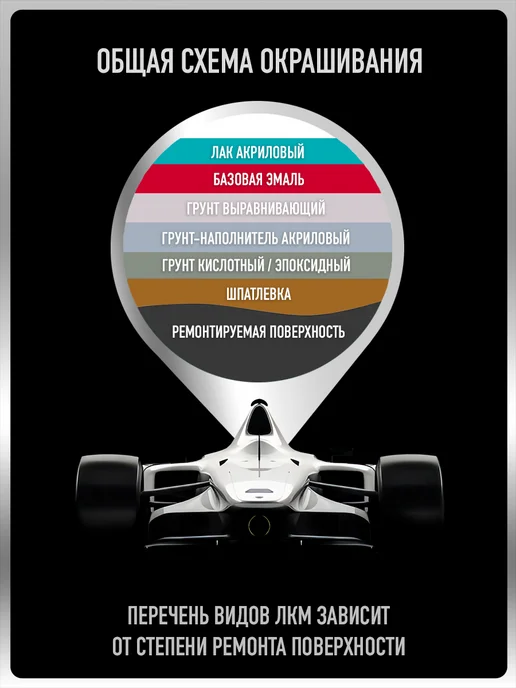 MEGAMIXnano Грунт автомобильный 2К, Белый, 800 гр, 800 г, черный, фото 4