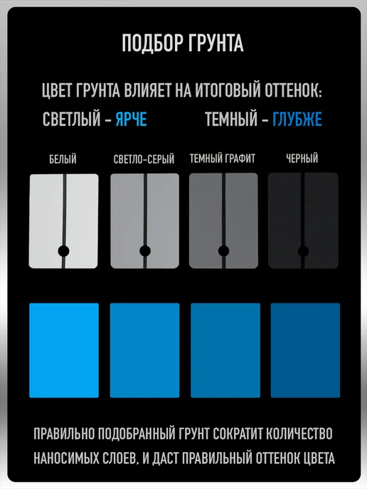 MEGAMIXnano Грунт автомобильный 2К, Белый, 800 гр, 800 г, черный, фото 8