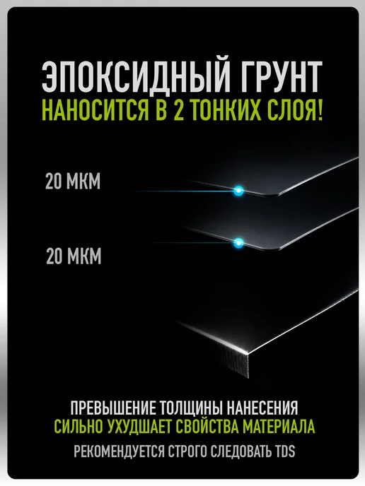 MEGAMIXnano Эпоксидный грунт 2К, Серый, Грунт+Отвердитель+Разбавитель, серый, фото 4