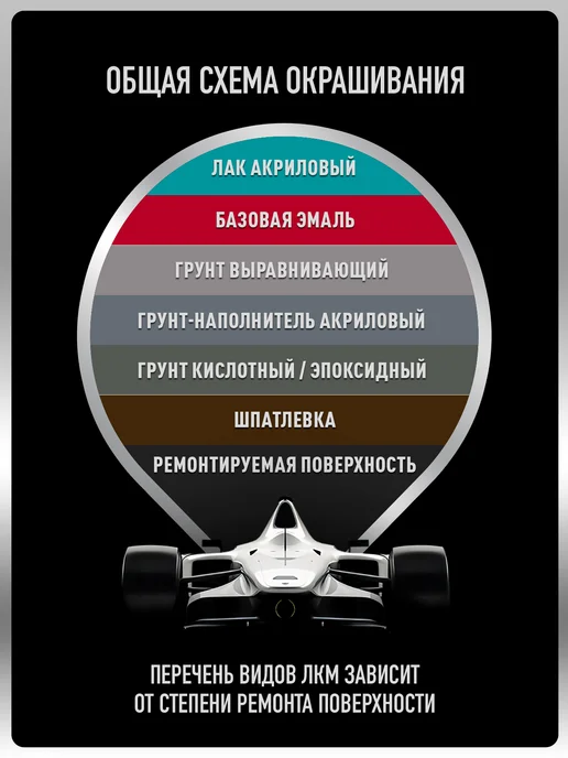 MEGAMIXnano Эпоксидный грунт 2К, Серый, Грунт+Отвердитель+Разбавитель, серый, фото 5