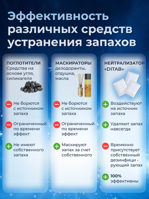 Ditab Нейтрализатор запаха для дома и животных 4 шт, 4 шт, фото 7