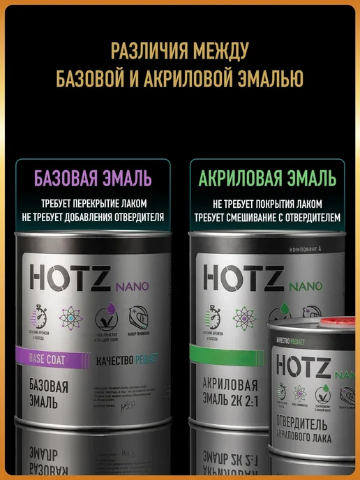 HOTZ Автомобильная краска Снежная королева 690, 1 л.+Разбавитель, 1 л, фото 8