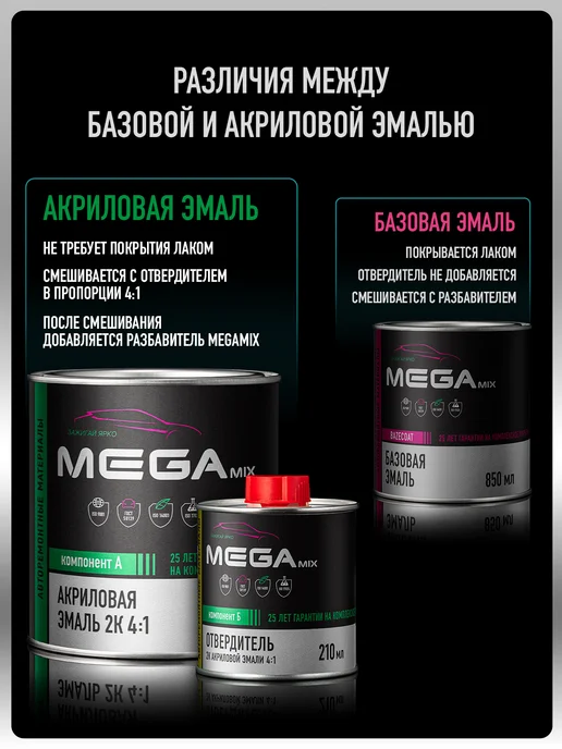 MEGAMIXnano Акриловая краска 2К Черный Lada Black 601, 840 мл, 840 мл, фото 5