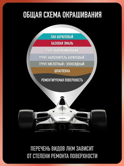 MEGAZET NANO Автомобильная краска Белое облако 240, 750 мл, 750 мл, фото 5