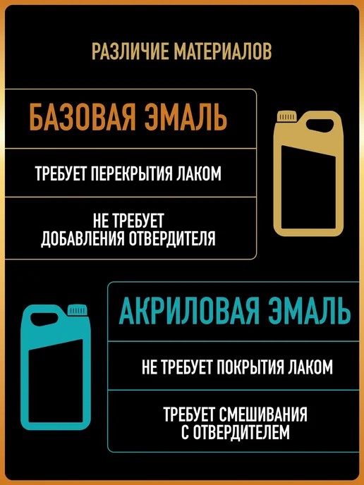 HOTZ Автомобильная краска Красная База, 3 л.+Разбавитель, 3 л, черный, фото 8