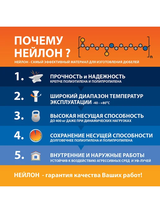 ЕВРОПАРТНЕР Дюбель распорный 6х30мм PND нейлоновый (15 шт.), 15 шт, фото 7