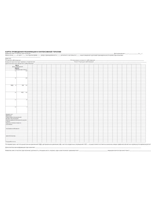 Сити Бланк Карта проведения реанимации и интенсивной терапии №530Н, вариант
