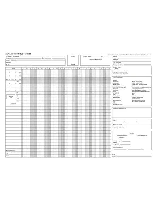 Сити Бланк Карта интенсивной терапии Приказ №688, вариант