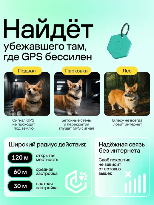 KASPERSKY Умный GPS трекер Tag с силиконовым чехлом, вариант, фото 3