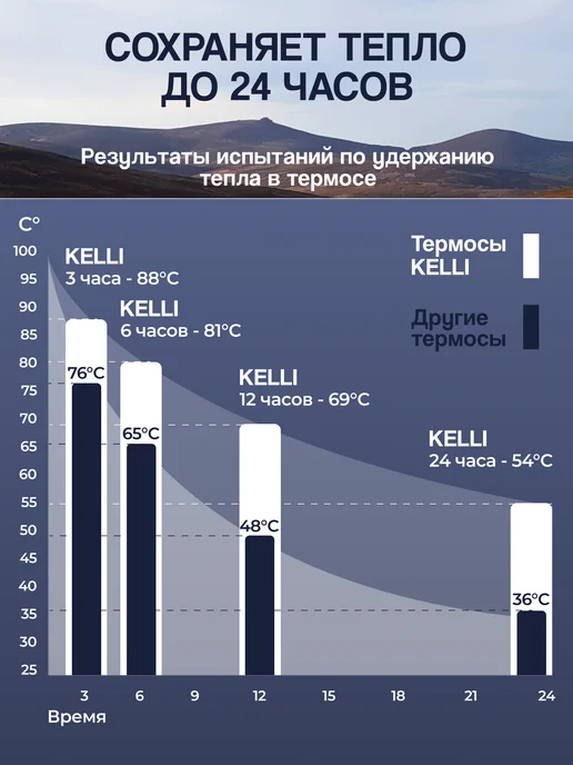 KELLI Термос для чая 0.5 литра маленький, серый, фото 6