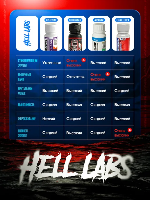 Hell labs Предтрен в шотах Мезоморф Синяя малина 24 шт, 24 шт, фото 6