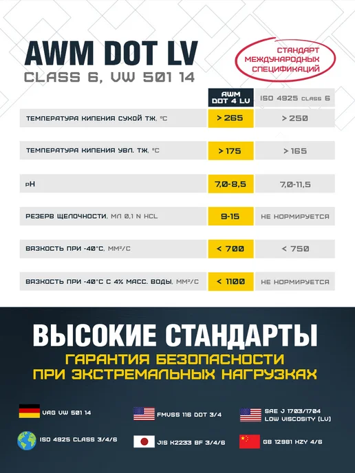 AWM Тормозная жидкость DOT-4 1 л LV Class 6 VW 501.14, 1 л, фото 2