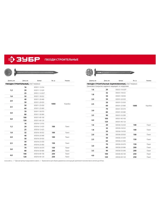 ЗУБР Строительные гвозди ГОСТ 4028-63, 32 x 1.8 мм, цинк, 100 г, 60x2.5 мм, 1 кг, фото 5