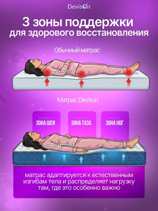 Devison Матрас 160х200 пружинный на кровать анатомический, 140x200, фото 3