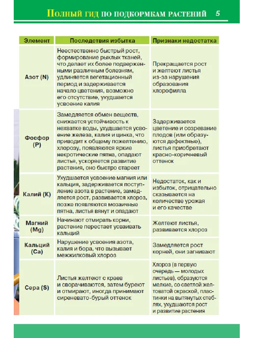 Цветок журнал "Комнатный цветник". Подкормка растений, вариант, фото 5