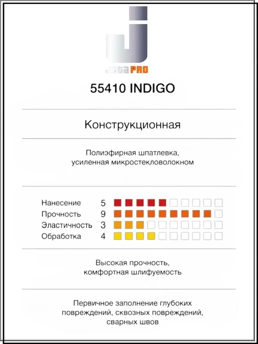 JETA PRO Шпатлёвка полиэфирная 55410 INDIGO 0,5кг, 1 кг, фото 4