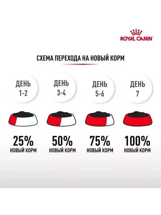 Сухой корм Royal canin Gastrointestinal Low для собак, мелкие, 1 кг, фото 7