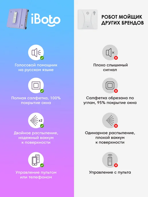 iBoto Робот мойщик окон с распылением двойным Win 495 ПРО, вариант, фото 6