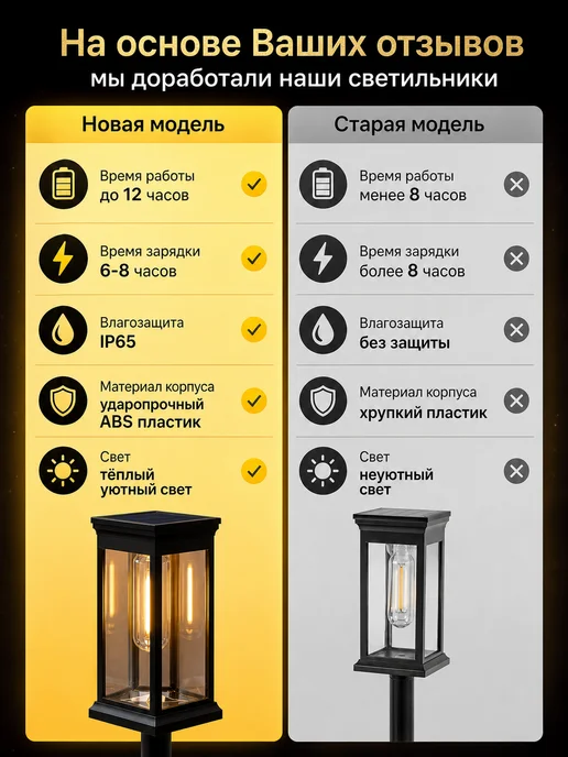 Фонарь садовый на солнечной батарее, 8 шт в комплекте, 8 шт, фото 4