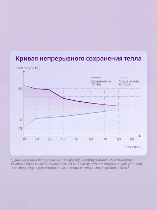 Philips AVENT Гель для прорезывания зубов можно использовать как холодный…, вариант, фото 8
