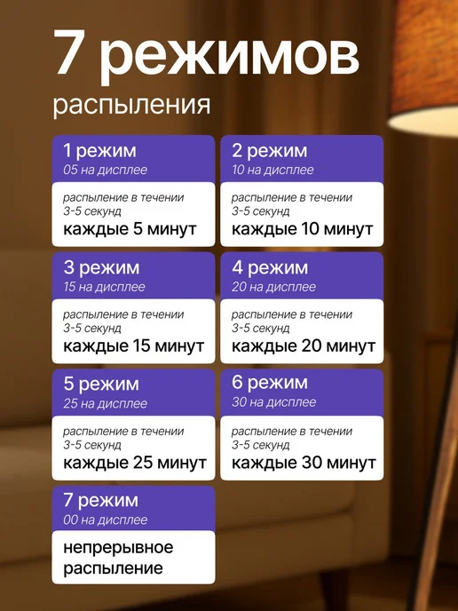 Leni Life Texno Умный электронный аромадиффузор для дома "Ароматерапия", черный, фото 5