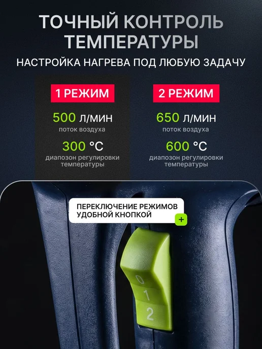 AYGER Строительный фен AHG2200S 2200 Вт, 2200 Вт, фото 3