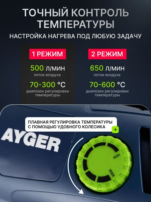 AYGER Строительный фен AHG2300ES 2300 Вт с регулировкой, 2300 Вт, фото 2