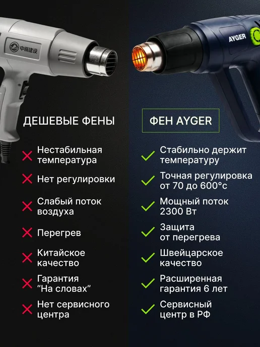 AYGER Строительный фен AHG2300ES 2300 Вт с регулировкой, 2300 Вт, фото 4
