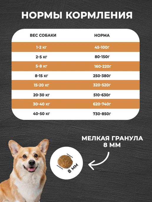 Сухой корм Зов Эвереста Снижения Веса для собак, мелкие, 2 кг, фото 8
