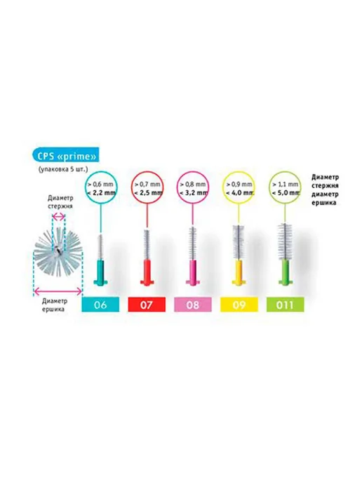 CURAPROX Межзубные ершики 0 9 мм 8 шт для коронок и виниров, 8 шт, фото 3