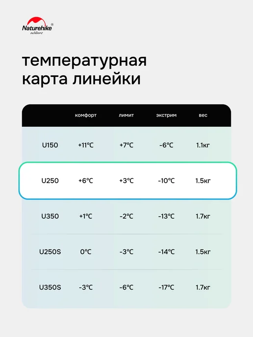 Спальный мешок Naturehike U250, 220х75 см, коричневый, молния справа, коричневый, фото 6