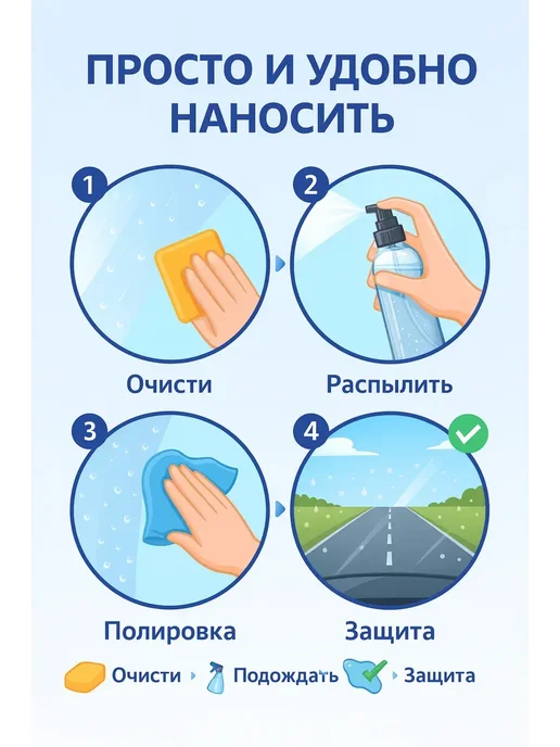 НАС3 Антидождь для автомобиля на лобовое, стекло, фото 7