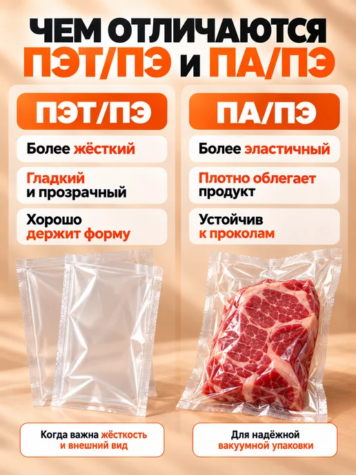 Маркет Пак Вакуумные пакеты 150х200 мм ПА ПЭ 70 мкм - 100 шт, 150x200 мм, 100 шт, фото 5