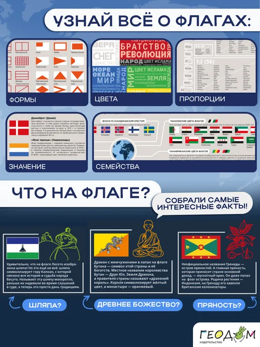 ГЕОДОМ Карта мира интерьерная. Мегафлагомания. Страны и флаги, вариант, фото 4