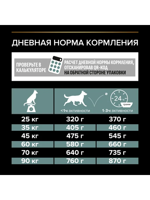 Сухой корм PRO PLAN Digestion По… для собак, взрослые, крупные, чувствительное пищеварение, 14,3 кг, фото 8