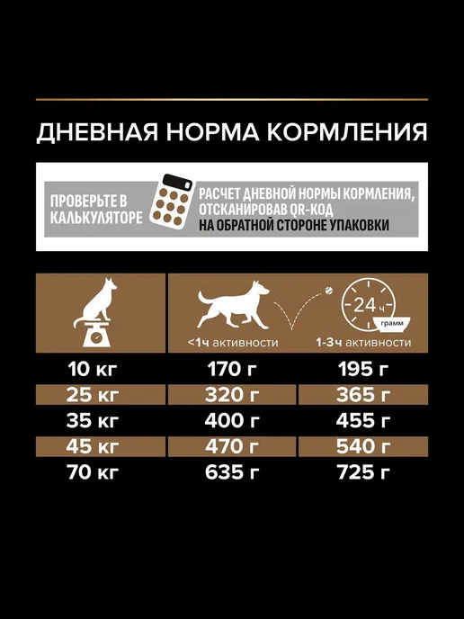 Сухой корм PRO PLAN Duo Delice для собак, взрослые, крупные, средние, 10,3 кг, фото 8