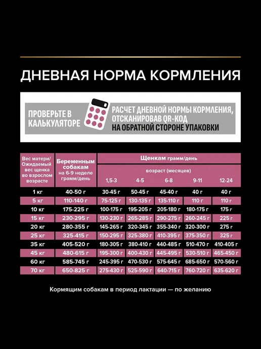 Сухой корм PRO PLAN Skin Чувстви… для собак, средние, чувствительное пищеварение, щенки, 18,3 кг, фото 6