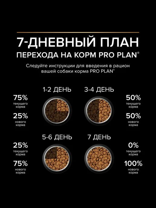 Сухой корм PRO PLAN Skin Чувстви… для собак, средние, чувствительное пищеварение, щенки, 18,3 кг, фото 7