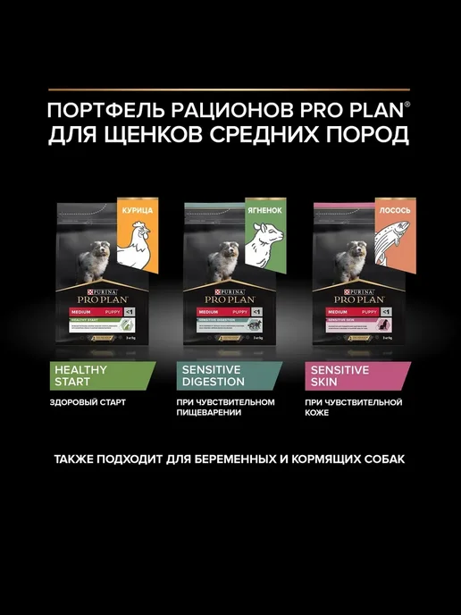 Сухой корм PRO PLAN Skin Чувстви… для собак, средние, чувствительное пищеварение, щенки, 18,3 кг, фото 8