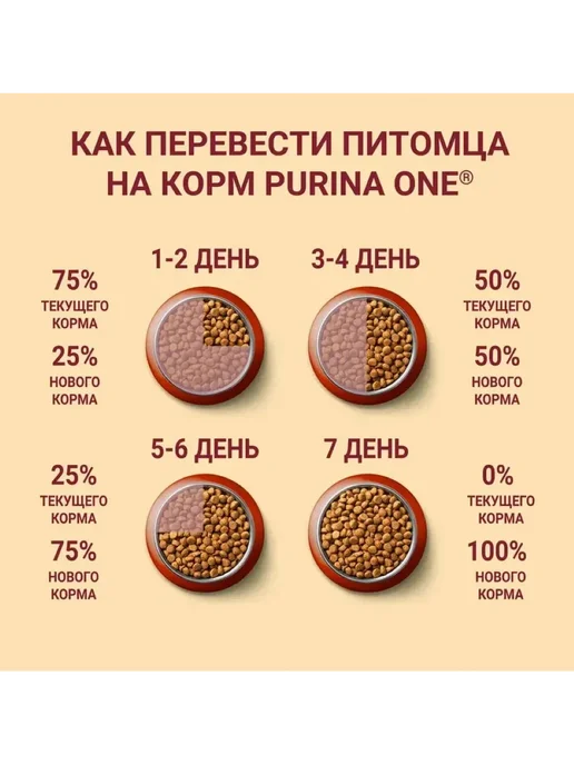 Сухой корм PURINA ONE Говя… для собак, взрослые, крупные, средние, 4,3 кг, фото 8