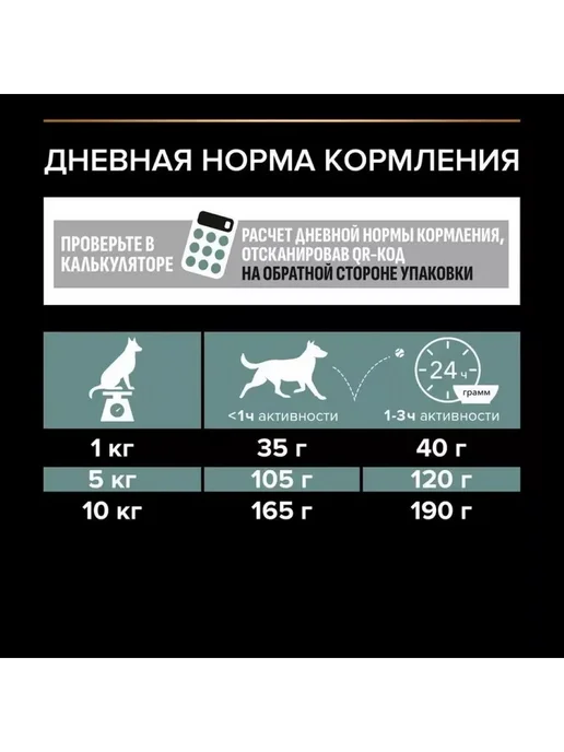 Сухой корм PRO PLAN Digestion для собак, взрослые, мелкие, чувствительное пищеварение, 0,978 кг, фото 5